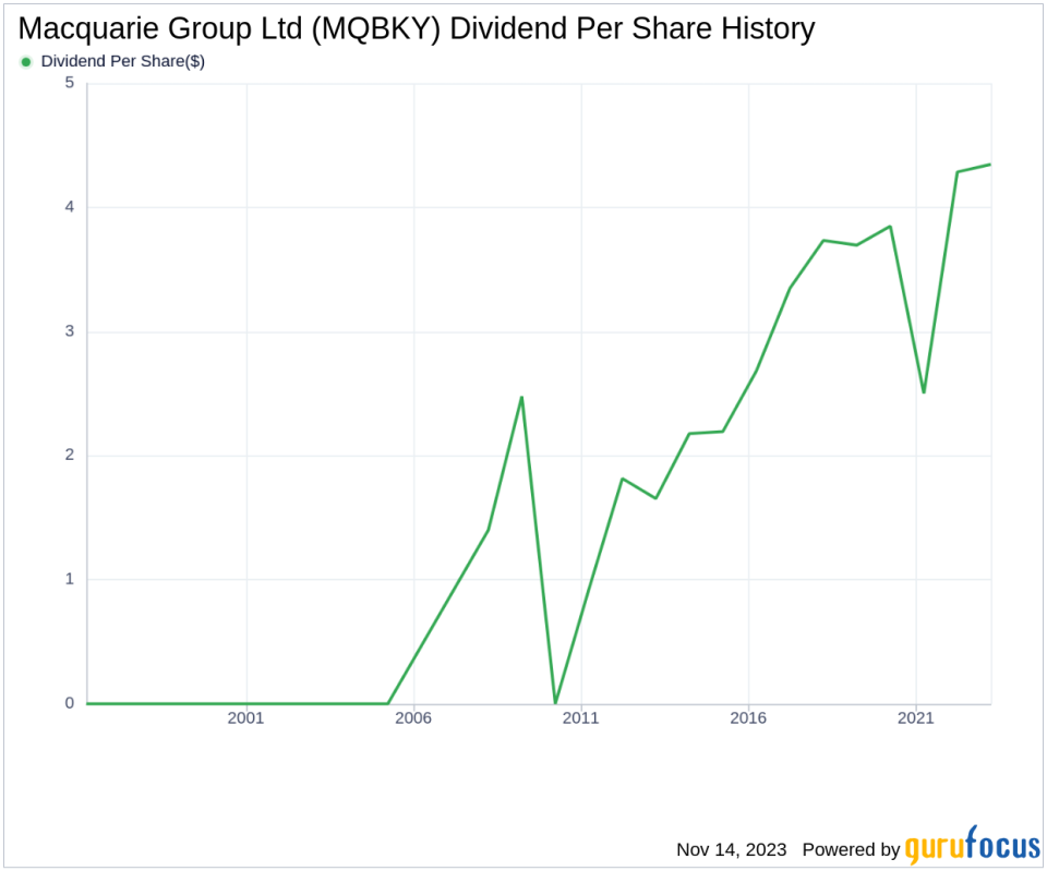 Macquarie Group Ltd's Dividend Analysis