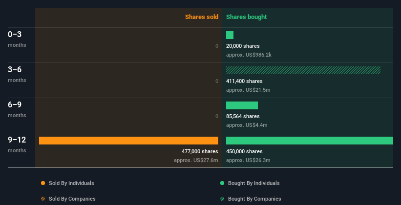 insider-trading-volume