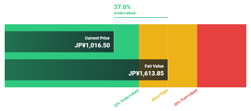 TSE:3407 Discounted Cash Flow as at Jul 2024