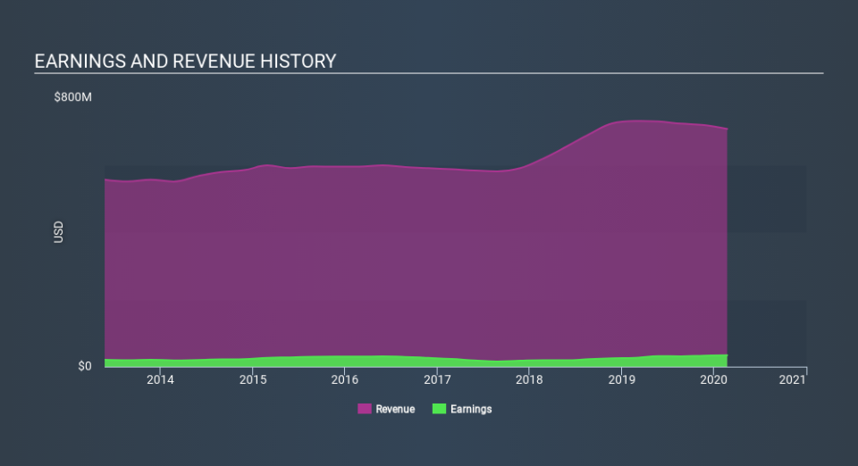 NasdaqGS:RGP Income Statement May 15th 2020