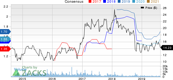 Wabash National Corporation Price and Consensus