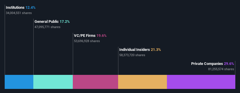 ownership-breakdown