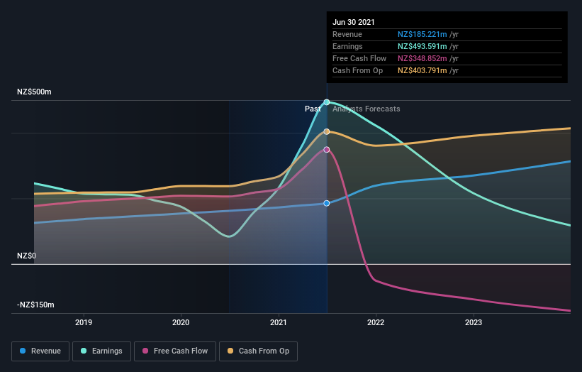 earnings-and-revenue-growth