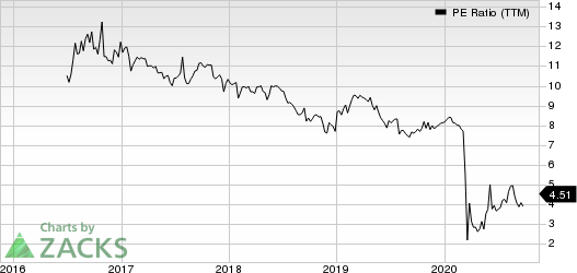 Green Plains Partners LP PE Ratio (TTM)