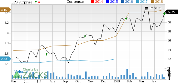 Synovus Financial's (SNV) first-quarter 2018 results highlight top-line strength and lower provisions.