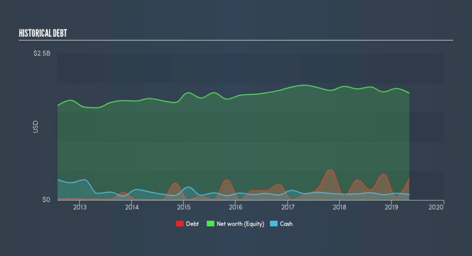 NYSE:DKS Historical Debt, July 23rd 2019