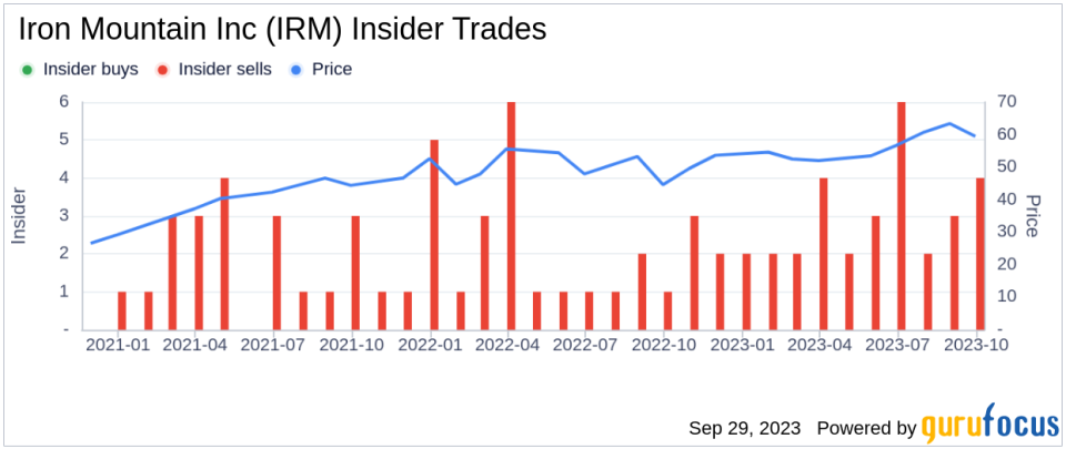 Insider Sell: Iron Mountain Inc's President and CEO William Meaney Sells 21,014 Shares