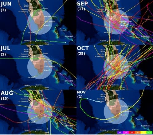 Historical tracks of cyclones through Florida. The state sees the most cyclones in October.