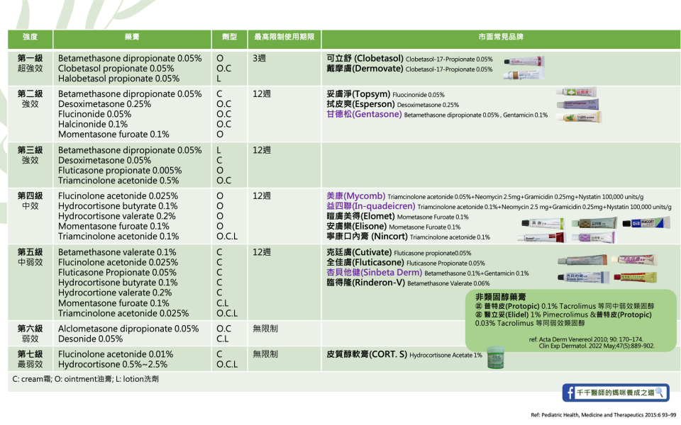 洪千惠醫師 授權提供