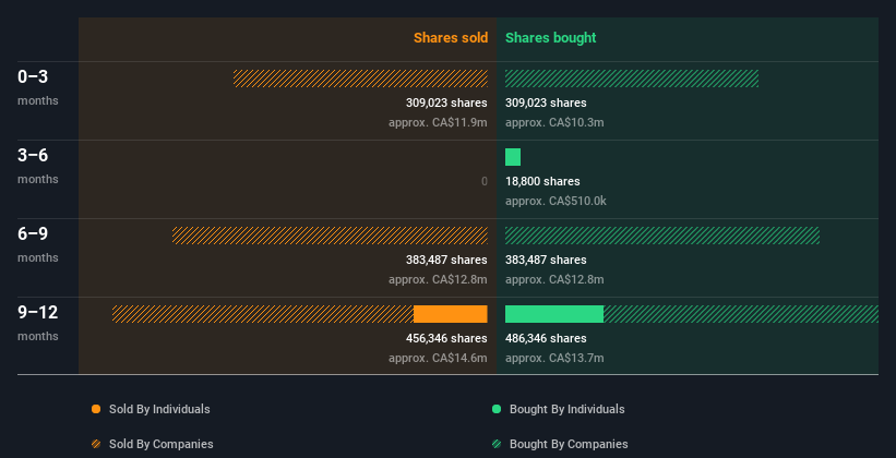 insider-trading-volume