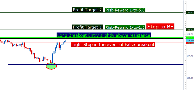 pa_setups_02052013_body_Picture_1.png, Price Action Setups - February 5, 2013