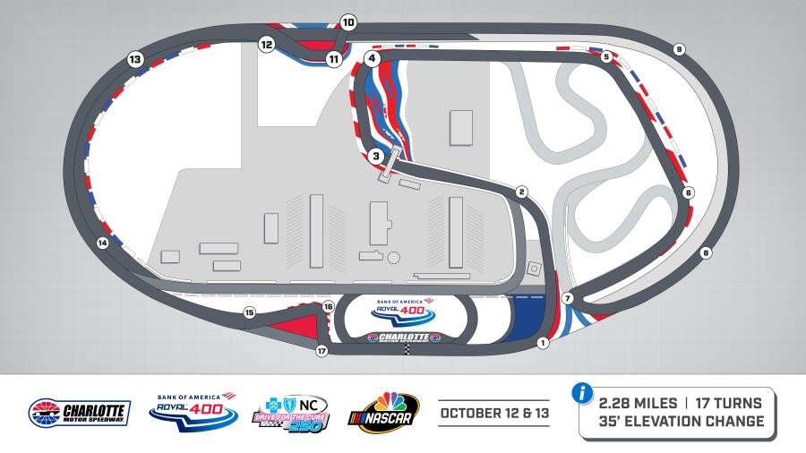 A Charlotte Roval Map.jpg