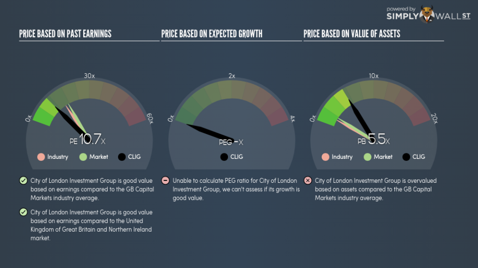 LSE:CLIG PE PEG Gauge June 23rd 18