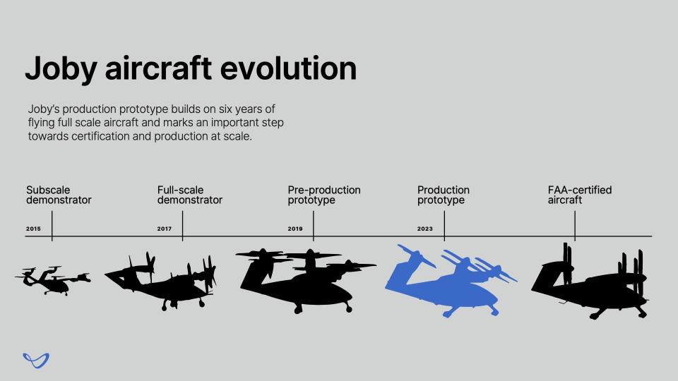 The aircraft have evolved.