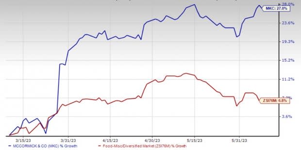 McCormick beats quarterly estimates on higher prices, reiterates outlook