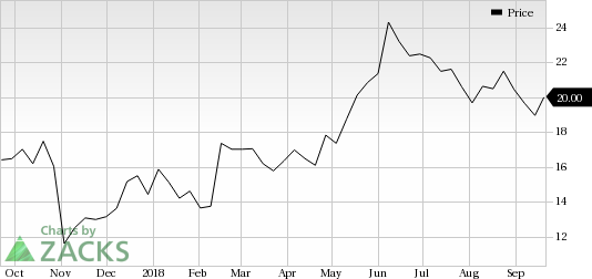 Under Armour (UAA) saw a big move last session, as its shares jumped nearly 7% on the day, amid huge volumes.