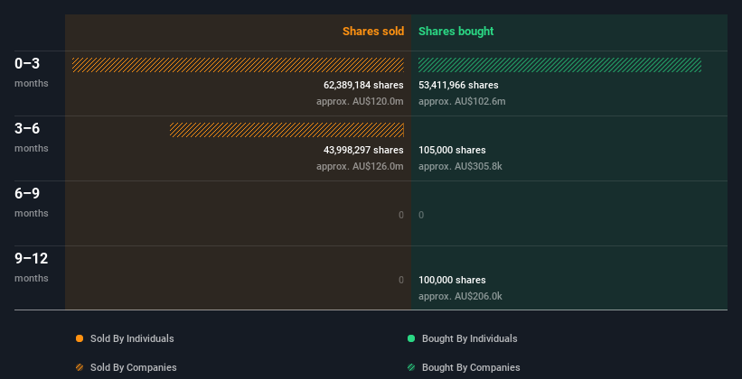 insider-trading-volume