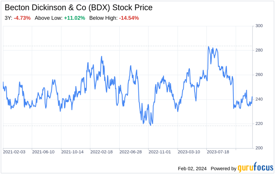 Beyond the Balance Sheet: What SWOT Reveals About Becton Dickinson & Co (BDX)