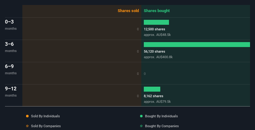 insider-trading-volume