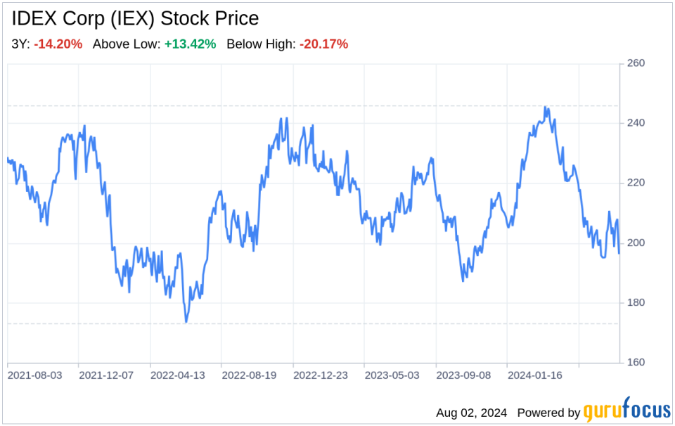 Decoding IDEX Corp (IEX): Strategic SWOT Analysis