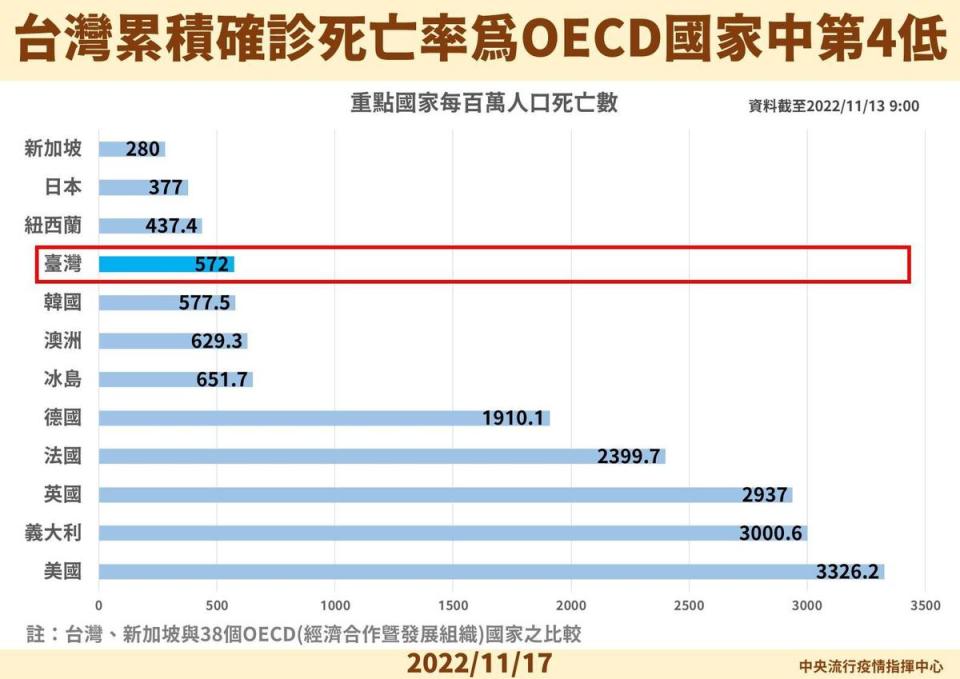 指揮中心說明最新疫情狀況。（指揮中心提供）