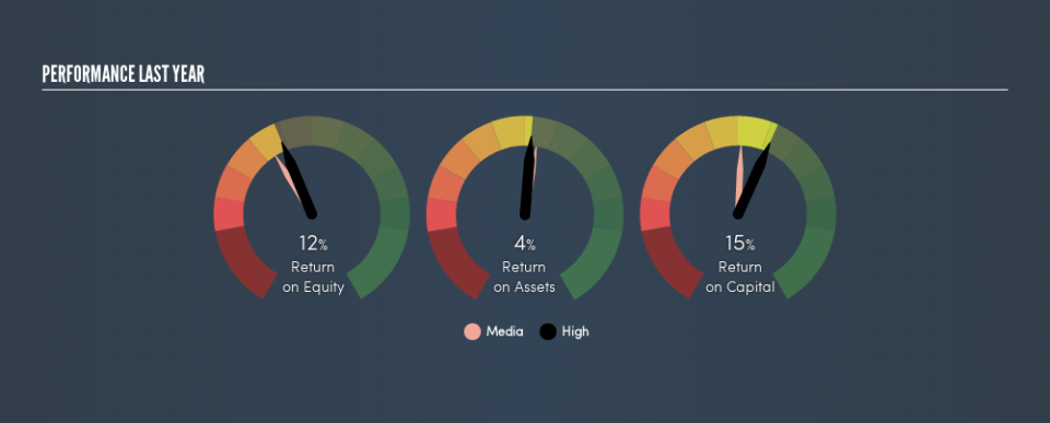 ENXTPA:HCO Past Revenue and Net Income, July 15th 2019