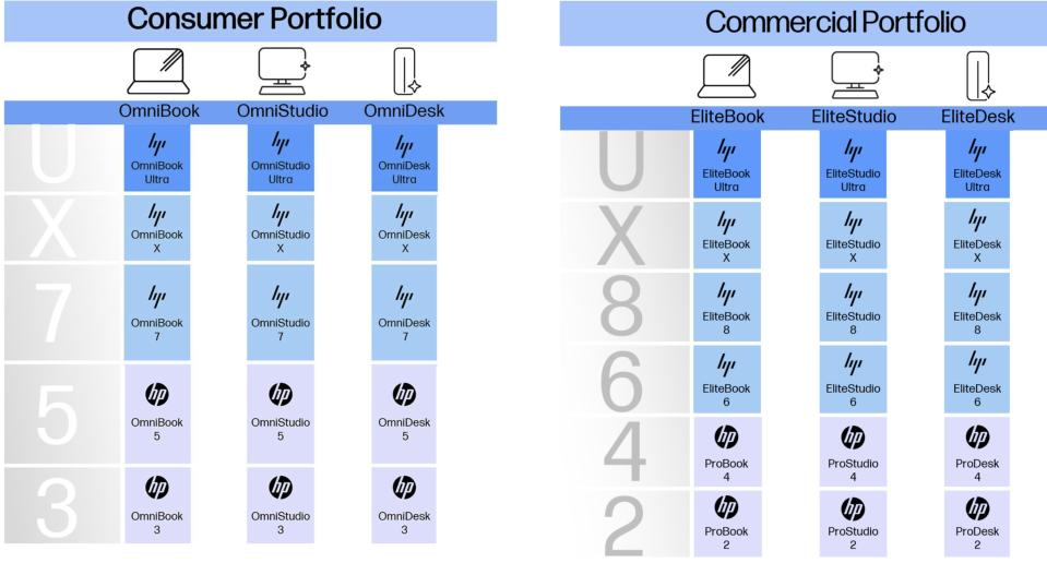 HP's PC rebranding for 2024