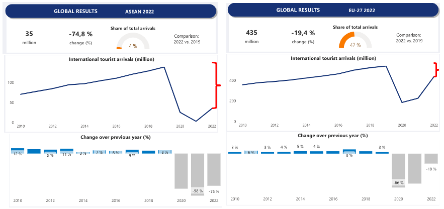 ASEAN es epicentro de crecimiento y hay un fondo que sabe sacar provecho