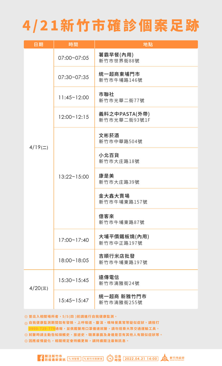 新竹市確診者足跡。   圖：新竹市政府提供