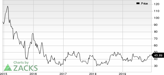 Pacira Pharmaceuticals, Inc. Price