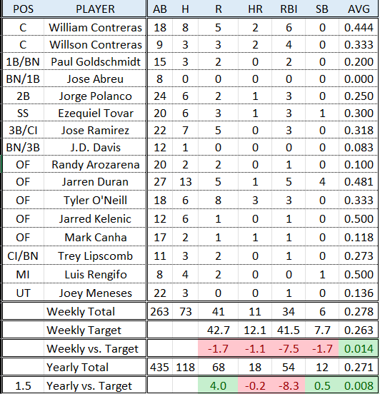 Week 2 Hitting.png