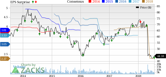 Pentair (PNR) is expected to benefit from focus on strategic actions and capital investments to drive growth.