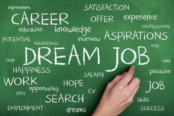 A blackboaerd word cloud shows the words dream job.