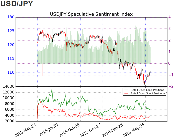 DailyFX SSI