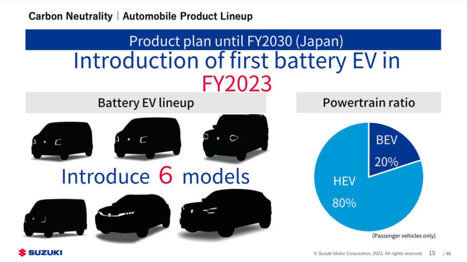 Suzuki日本預計從2023年起推出6款純電車。(圖片來源/ Suzuki)