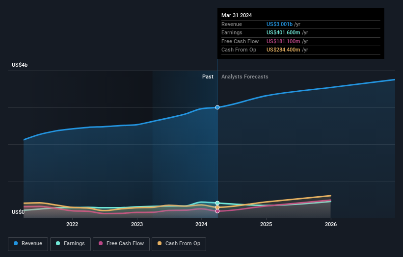 earnings-and-revenue-growth