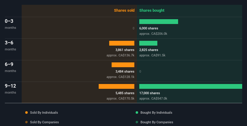 insider-trading-volume