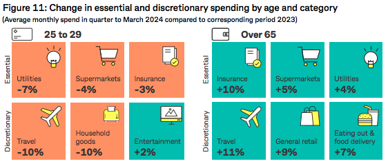 CBA spending data