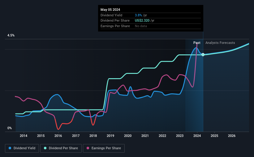 historic-dividend