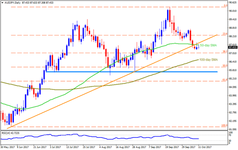 udjpy