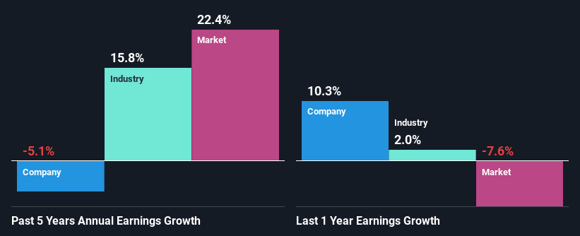 past-earnings-growth