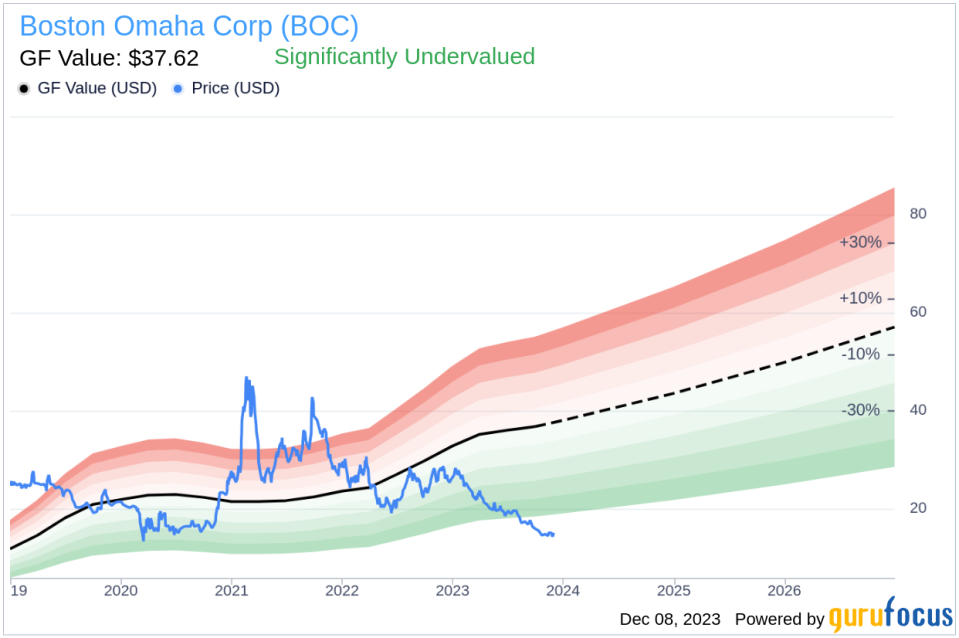 Director Jeffrey Royal's Strategic 10,000 Share Purchase in Boston Omaha Corp