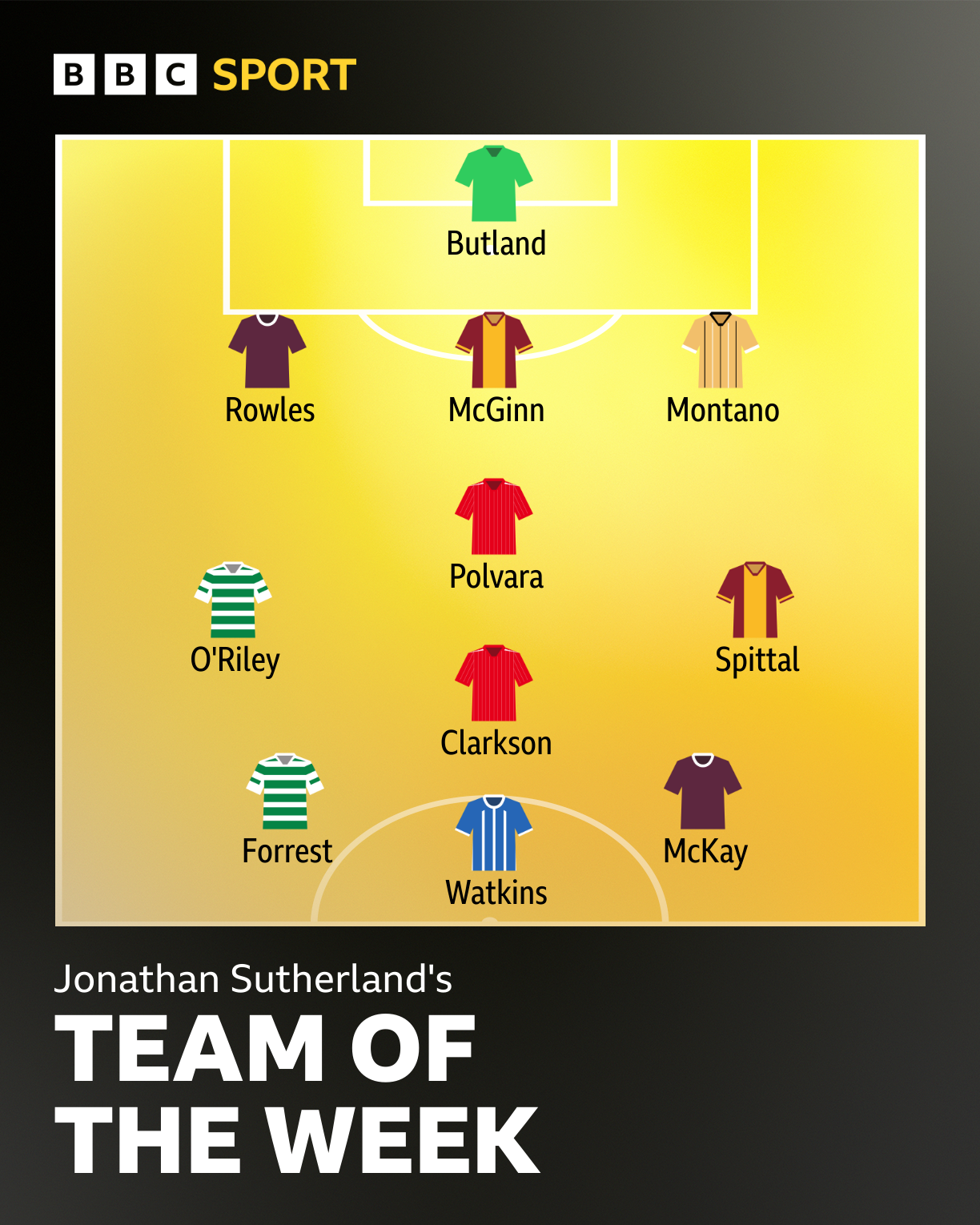 team of the week graphic