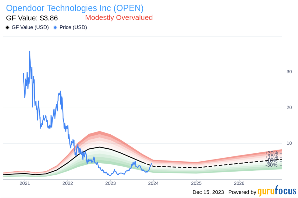 Insider Sell: Opendoor Technologies Inc's President, Sell Direct & Svcs Megan Meyer Divests 41,667 Shares