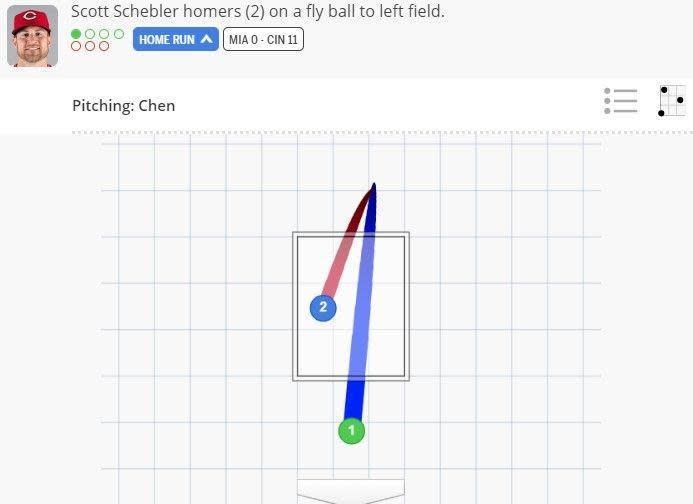 （截圖自MLB官網）