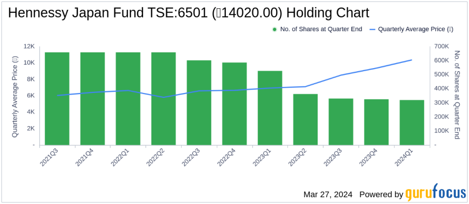 Hennessy Japan Fund Bolsters Position in Sompo Holdings Inc with a 2.06% Portfolio Impact