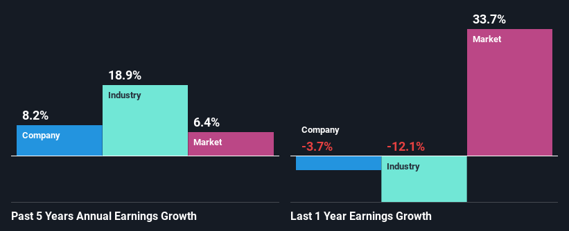 past-earnings-growth