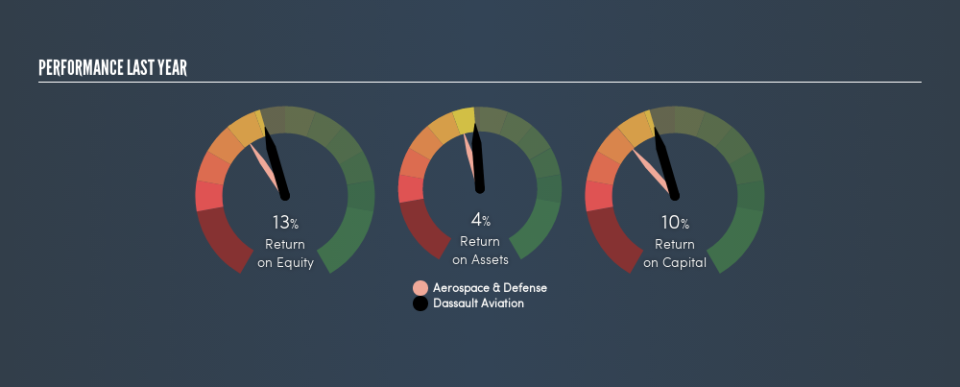 ENXTPA:AM Past Revenue and Net Income, July 18th 2019