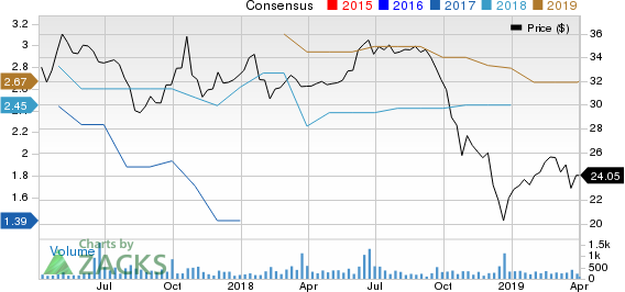 Midland States Bancorp, Inc. Price and Consensus