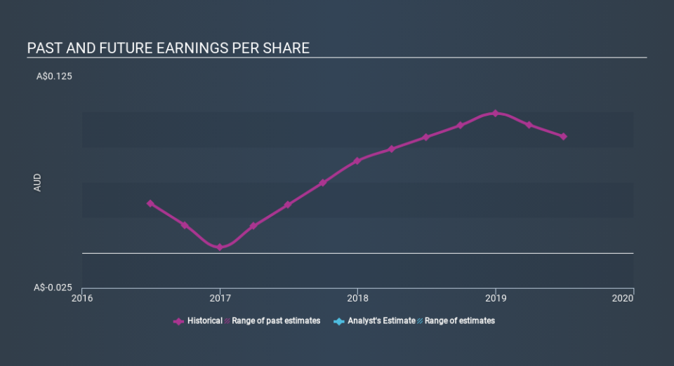 ASX:BIS Past and Future Earnings, December 4th 2019